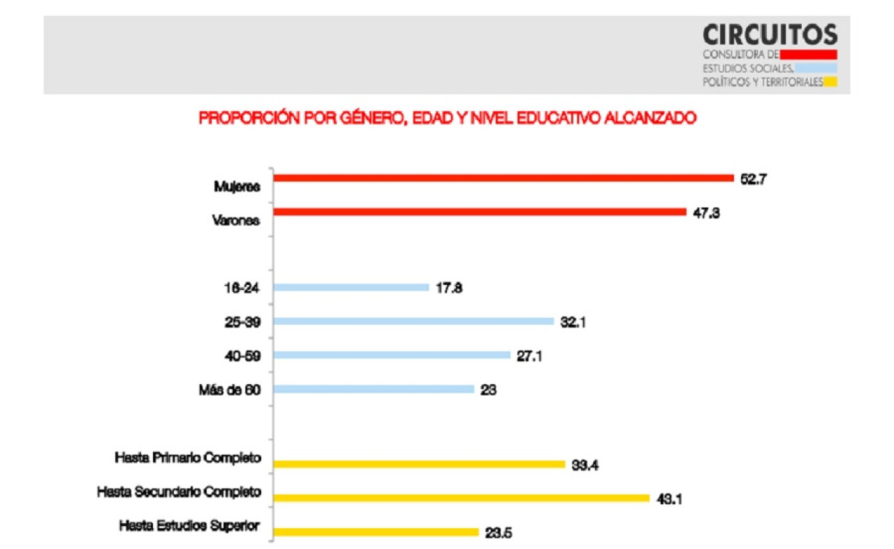 Sondeo nacional del impacto del seundo Debate Presidencial por la opinión pública. Consultora circuitos.