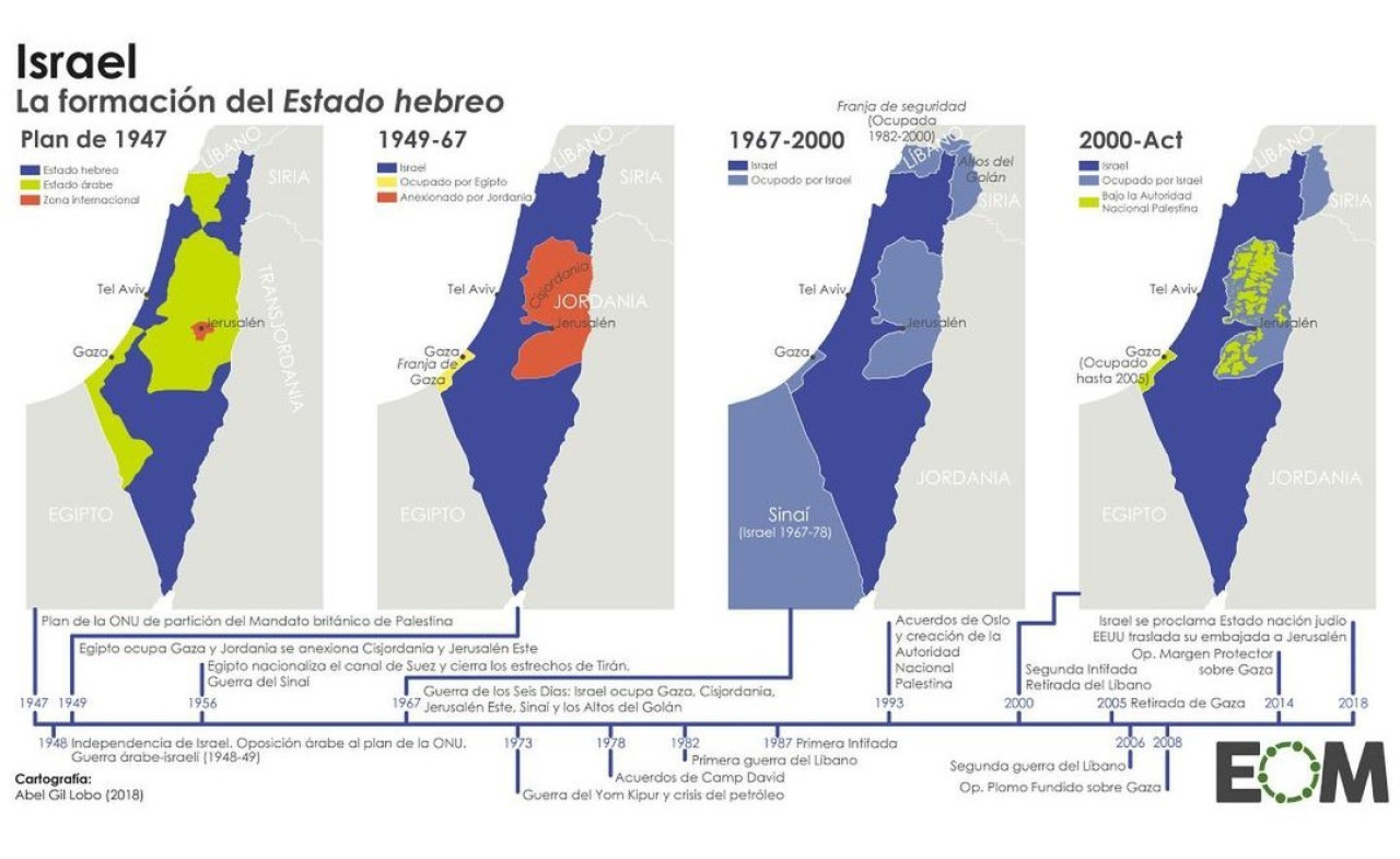 Mapas de Israel y Palestina a lo largo de la historia. Foto: Orden Mundial.