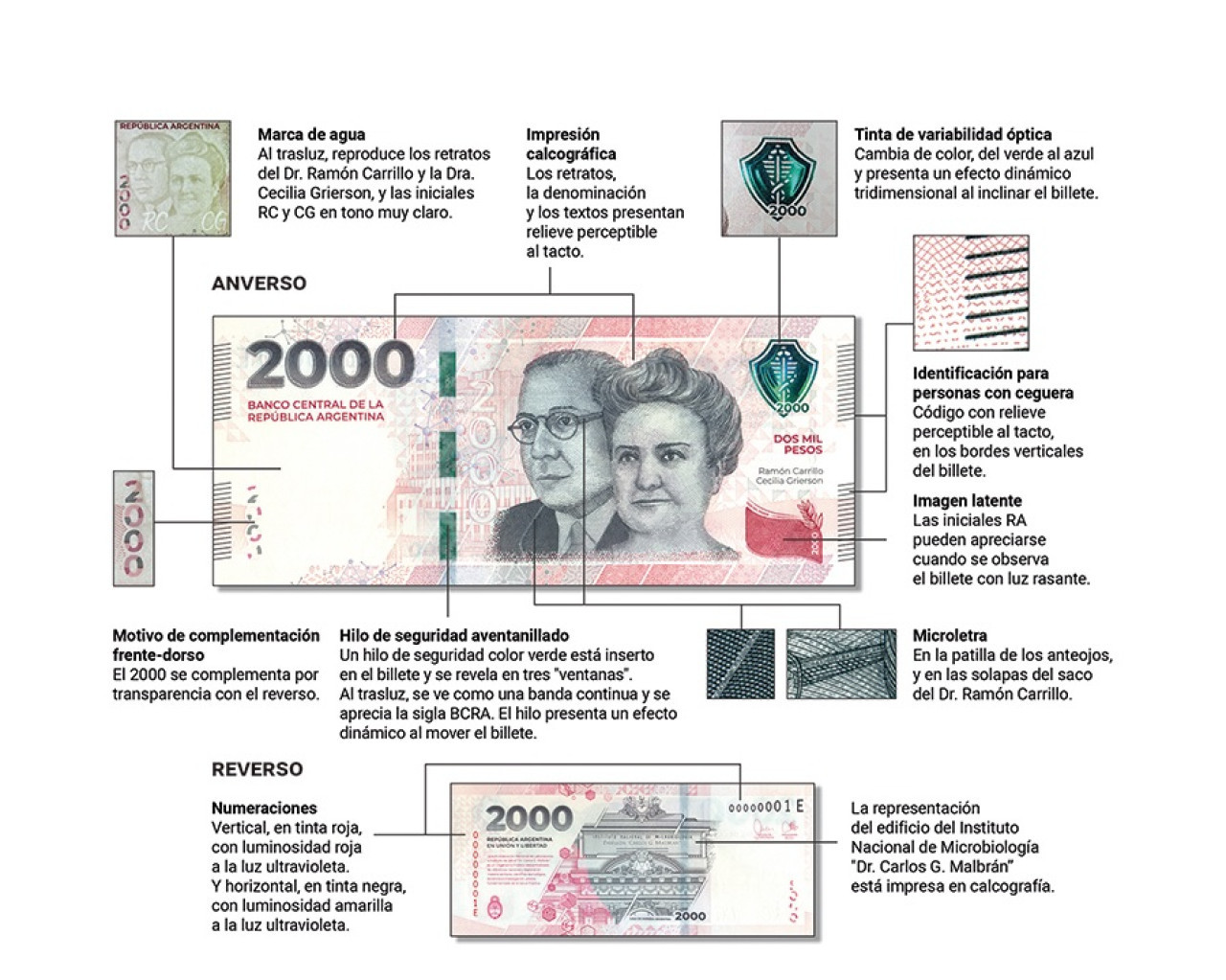 Nuevo billete de $2.000: cómo identificar los falsos y cuáles son las medidas de seguridad