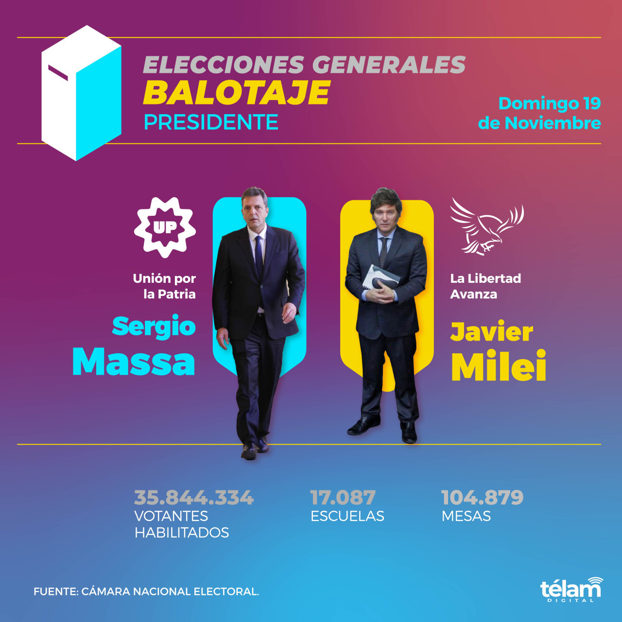 Infografía elecciones 2023. Foto: Telam