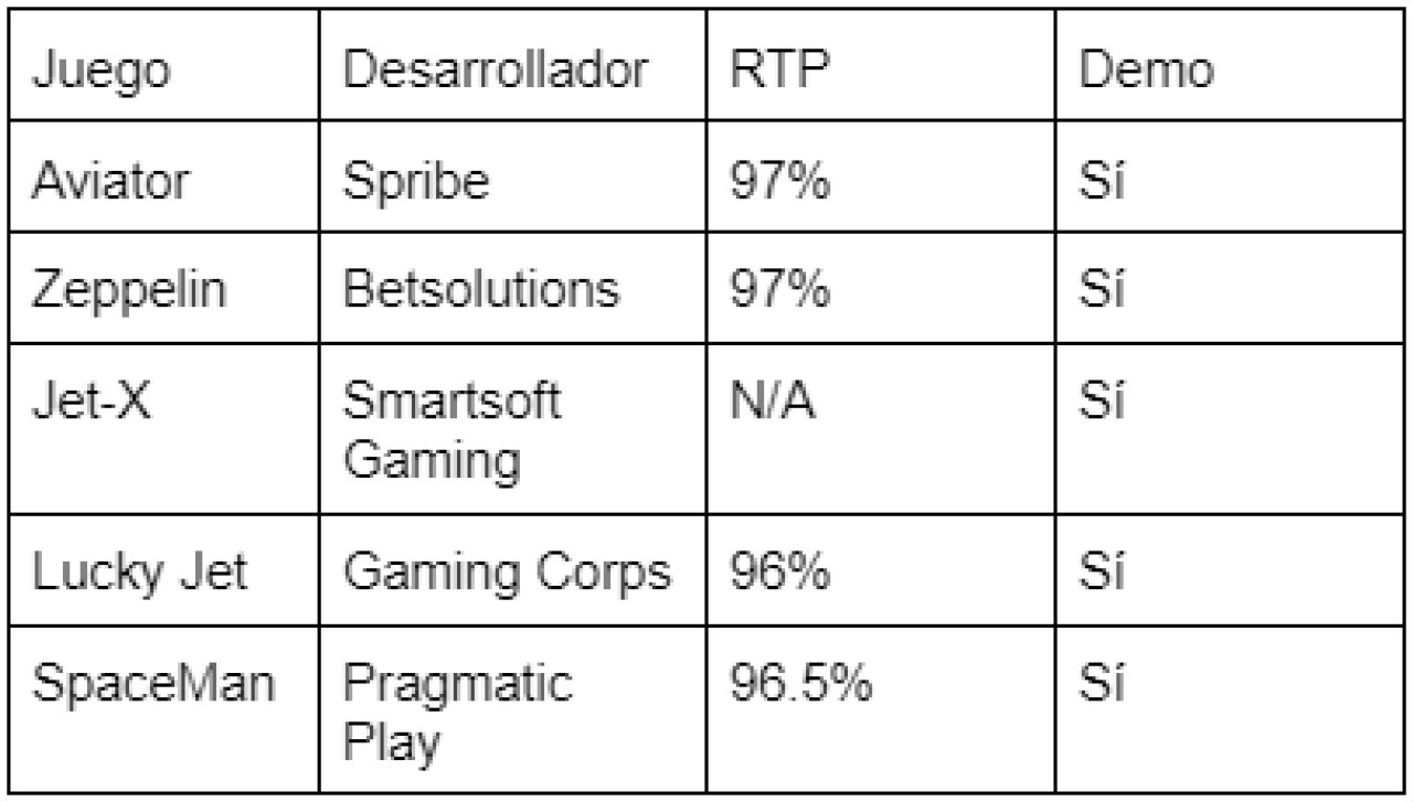 Aviator frente a otros juegos de choque en 1Win: Un análisis comparativo.