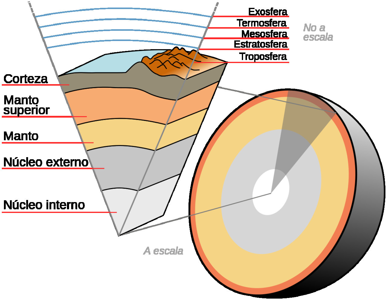 Capas de la Tierra. Foto: Wikipedia.