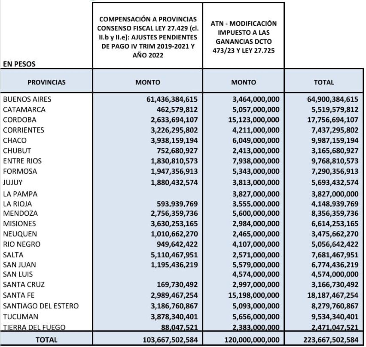 Acuerdo entre las provincias 2023.