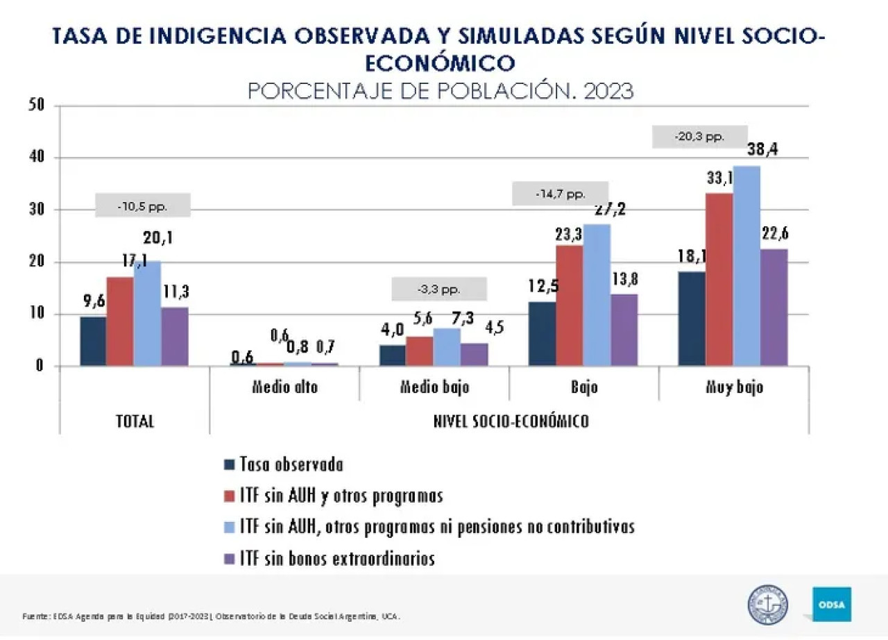 Datos del informe de la UCA. Foto: UCA.