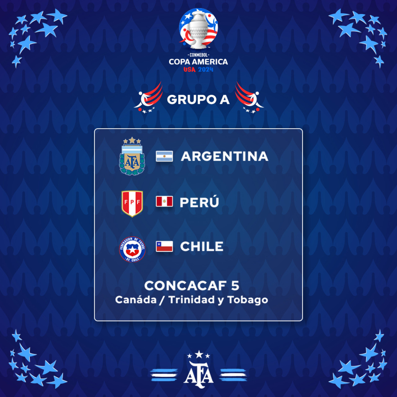 Sorteo grupos Copa América. Foto: @Argentina
