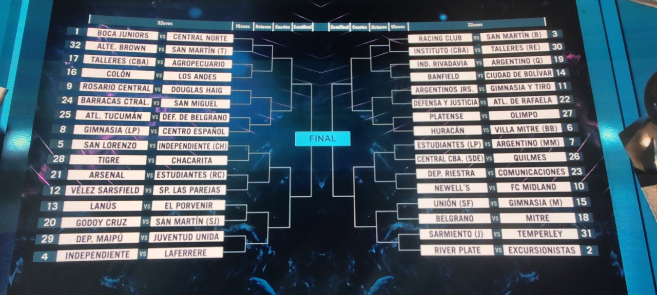 Sorteo de la Copa Argentina 2024. Foto: @Copa_Argentina.