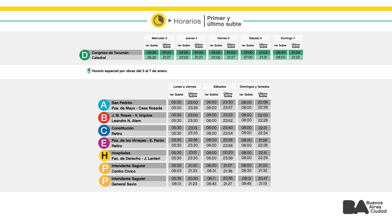 Esquema de horario limitado durante la primera semana del 2024. Foto: GCBA.