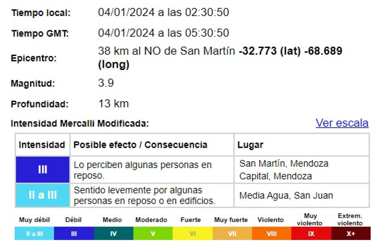 Detalles del sismo en Mendoza. Foto: INPRES.