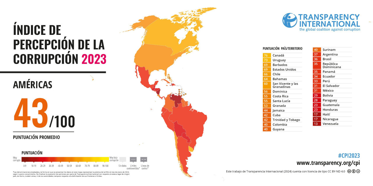 Índice de percepción de la corrupción 2023. Foto: X/@LTorchiaro.