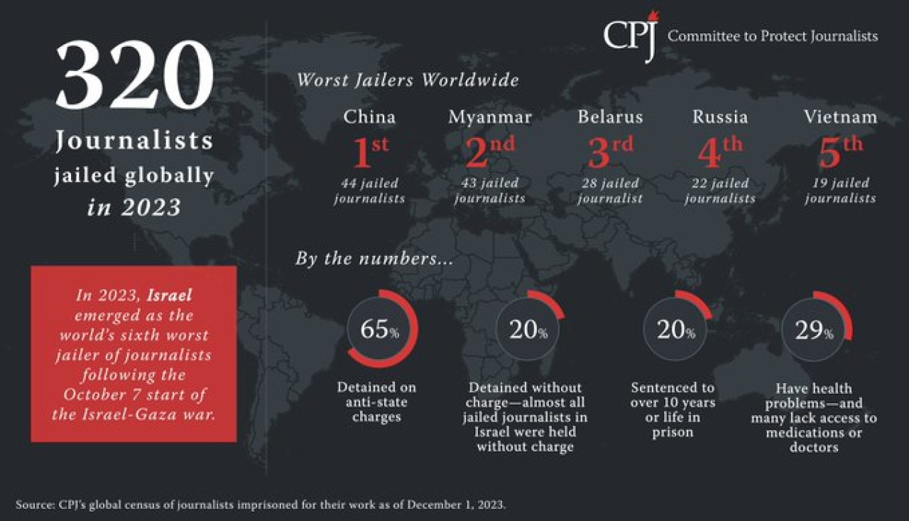 Datos de periodistas asesinados en 2023. Foto: @CPJAmericas.