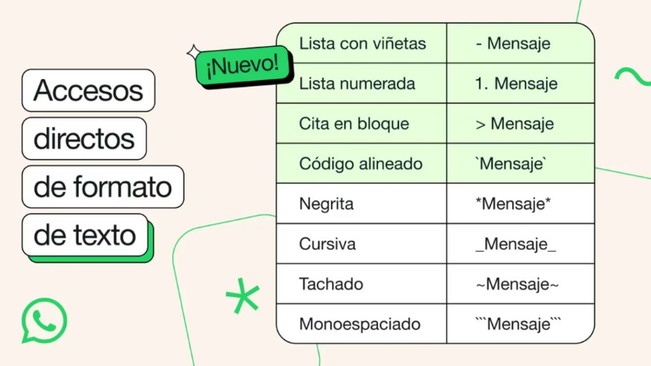 New WhatsApp Patterns.  Photo: X @Meta.