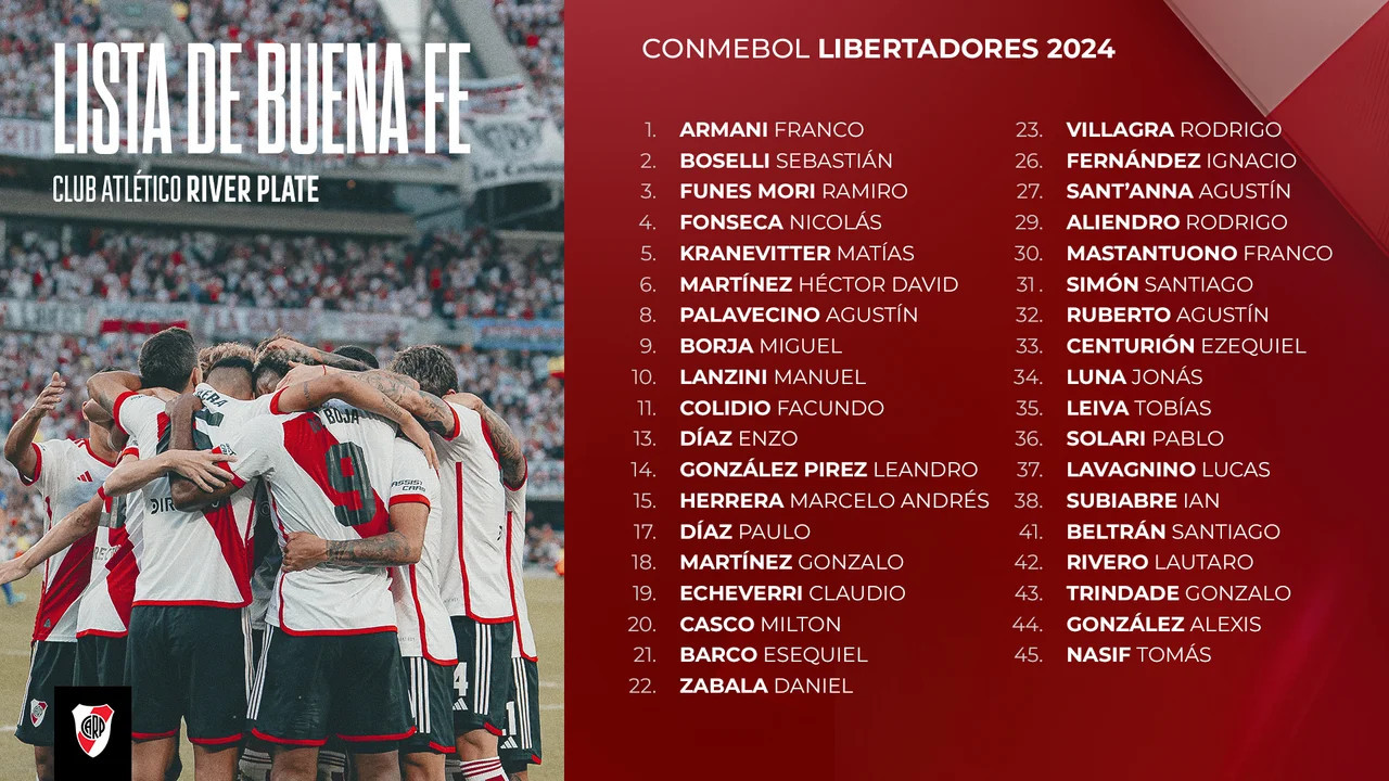 Lista de buena fe de River para la Libertadores. Foto: NA