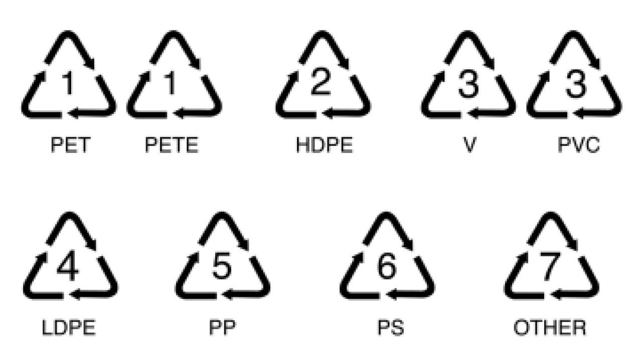 Los tipos de plásticos y sus símbolos. Foto: Recicla Más.