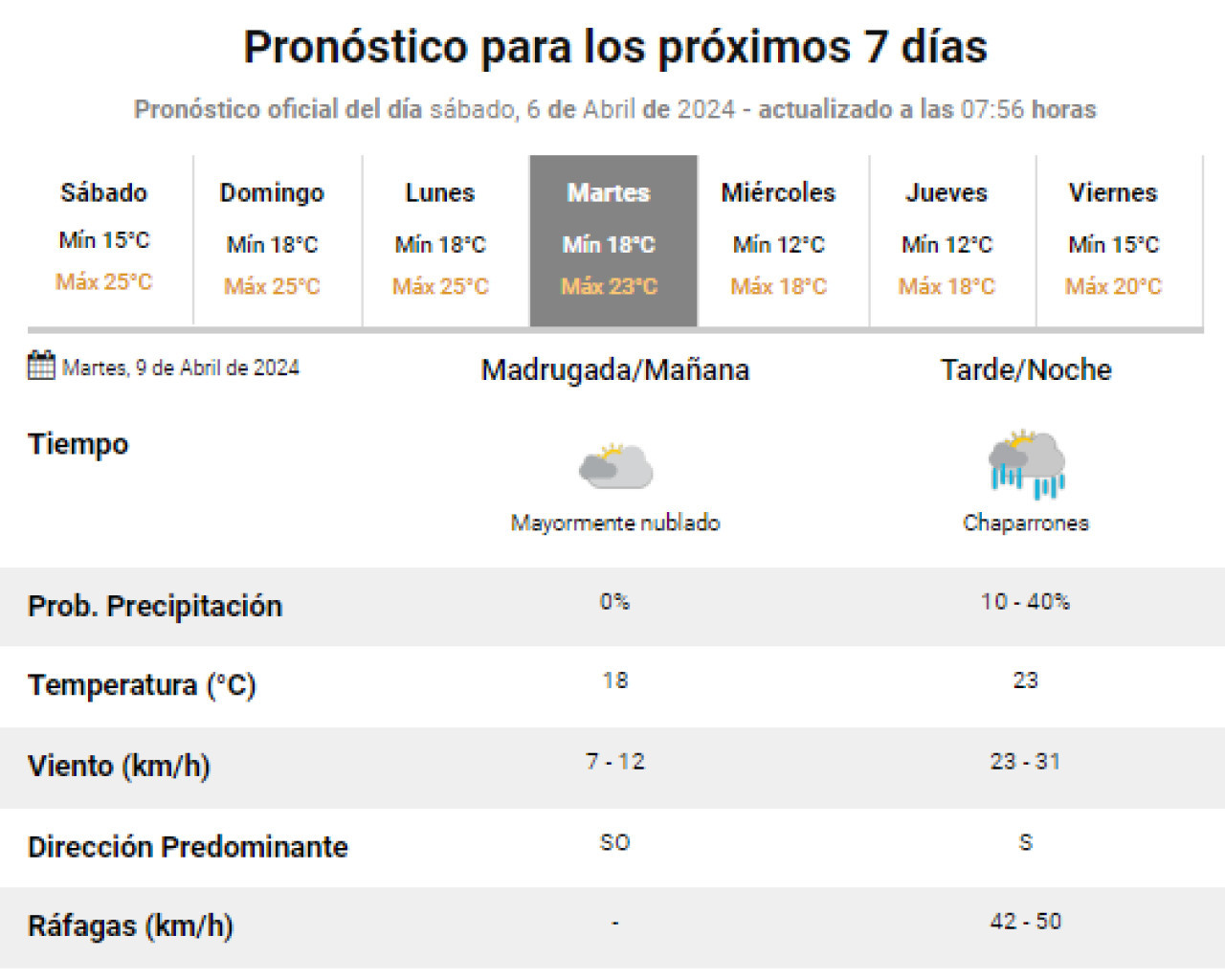 El regreso de las lluvias en el AMBA. Foto: Captura.