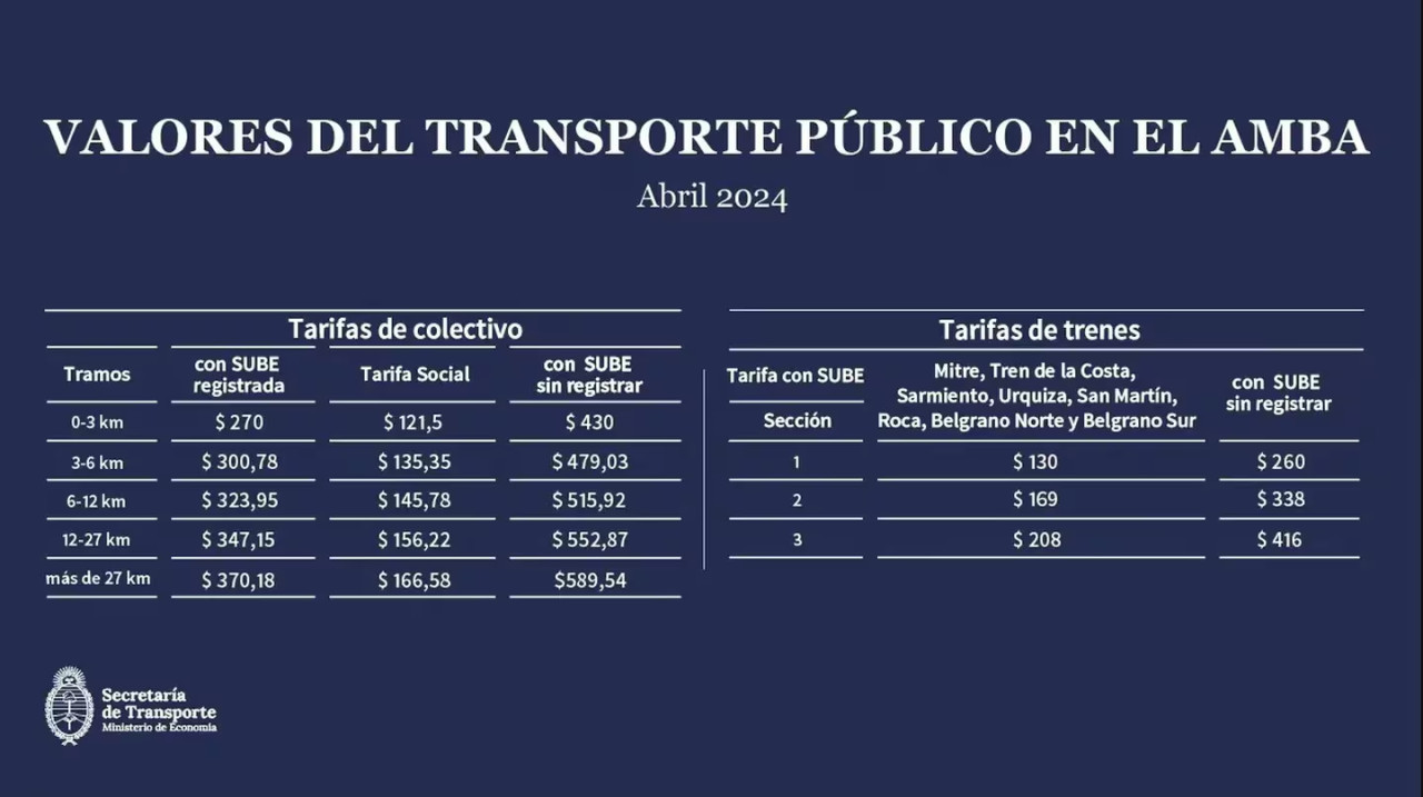 Tarifas del transporte público. Foto: Secretaría de Transporte