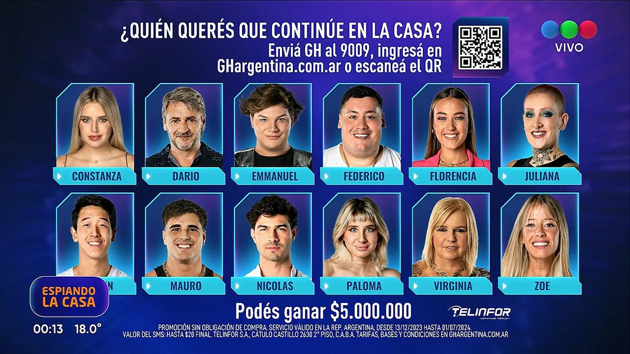 Todos los nominados en Gran Hermano. Foto: NA.