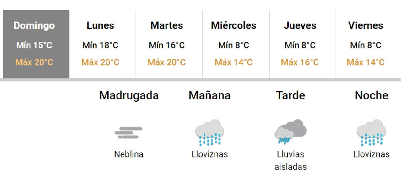 Clima en Buenos Aires. NA