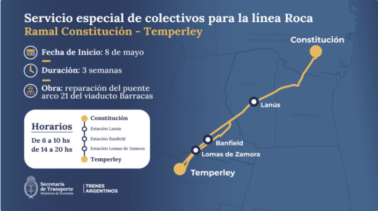 Así funcionará el servicio especial de colectivos del Tren Roca. Foto: Secretaría de Transporte.
