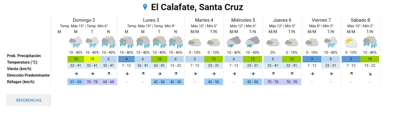 Clima de Santa Cruz. Foto: captura SMN.