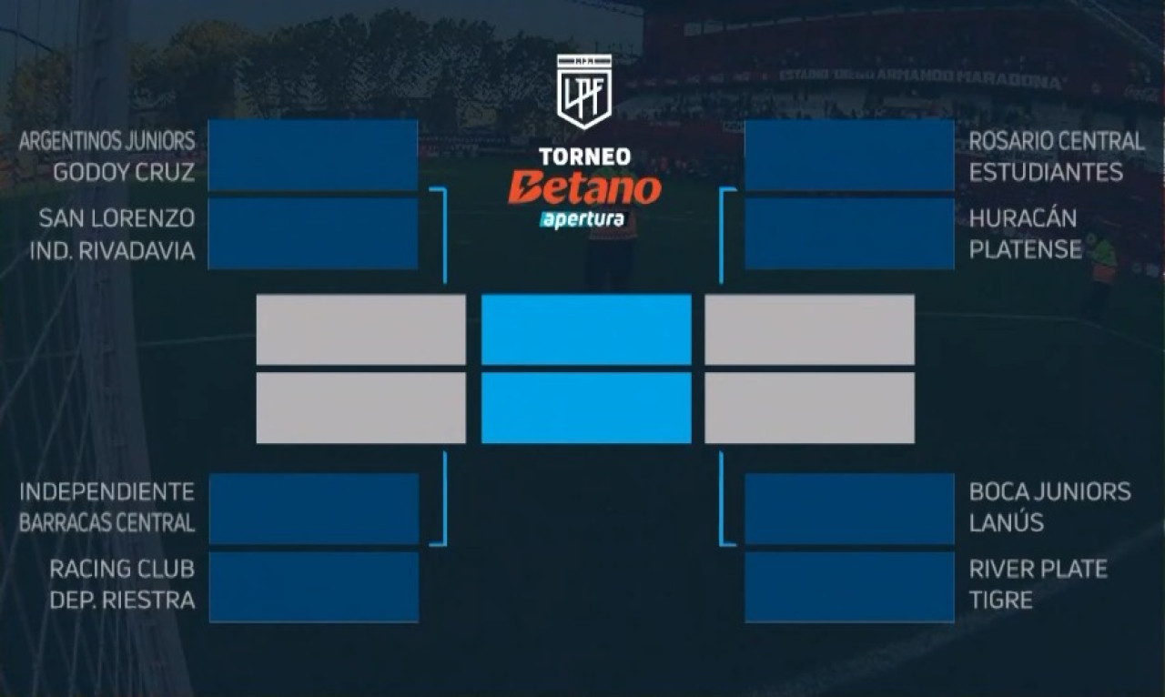 Posibles cruces del Torneo Apertura. Foto: caputra