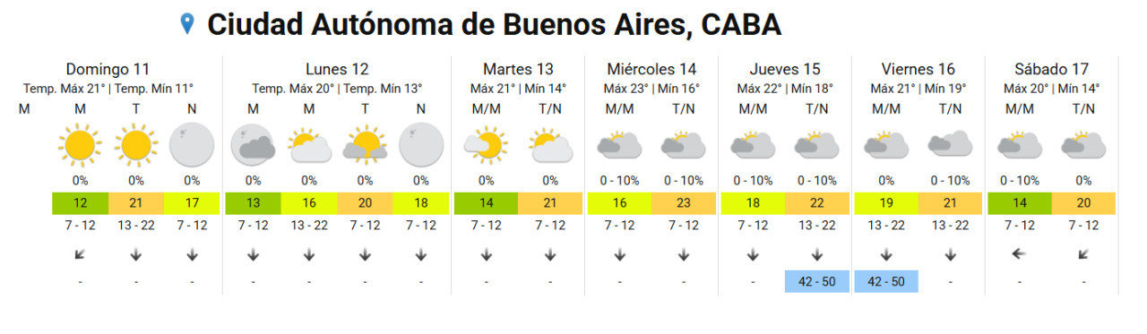 Clima. Foto: SMN.