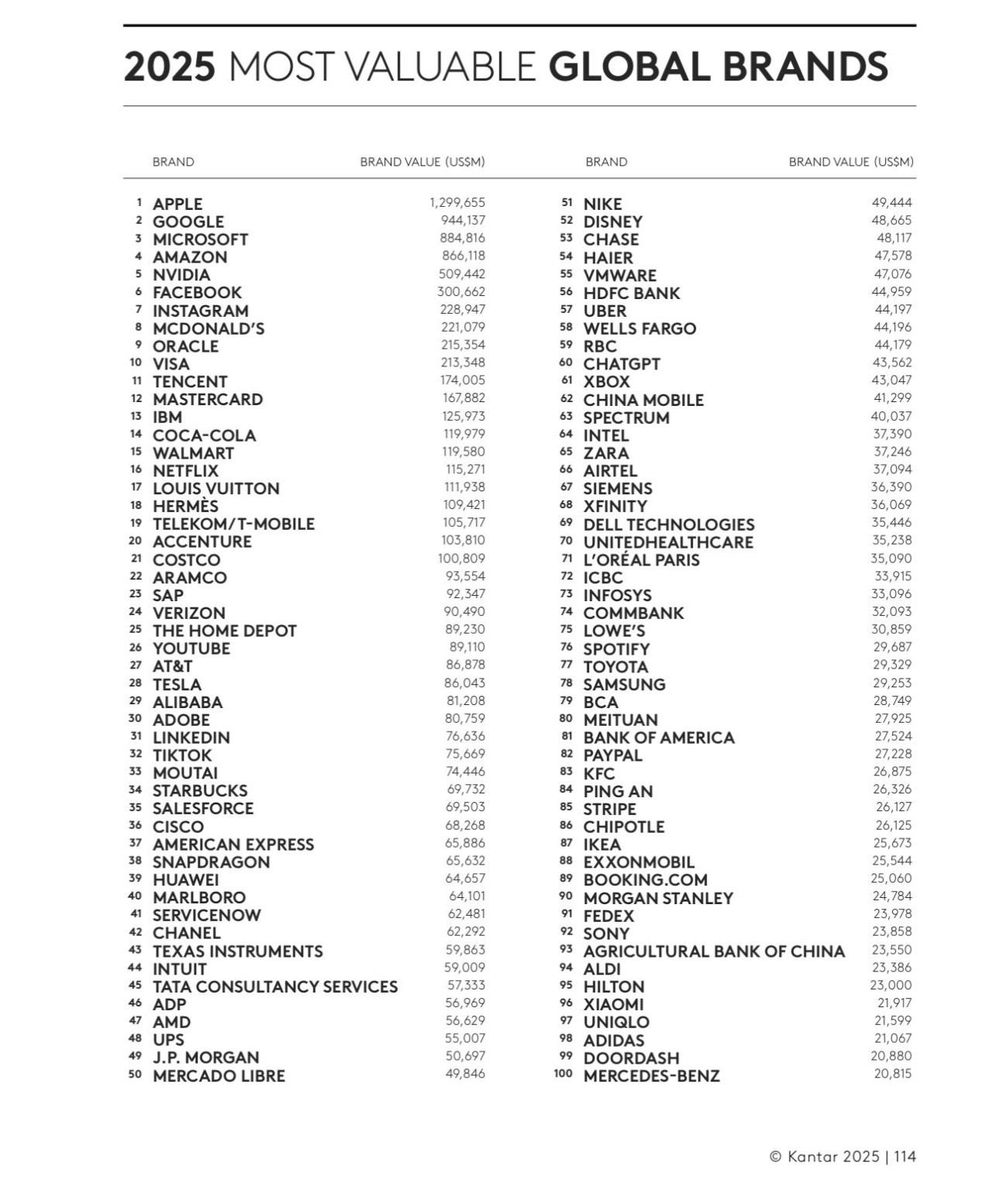 Mercado Libre como una de las 50 marcas más valiosas del mundo. Foto: X/@marcos_galperin