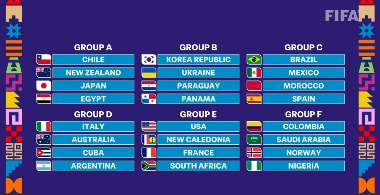 Grupos del Mundial Sub 20 de Chile 2025.