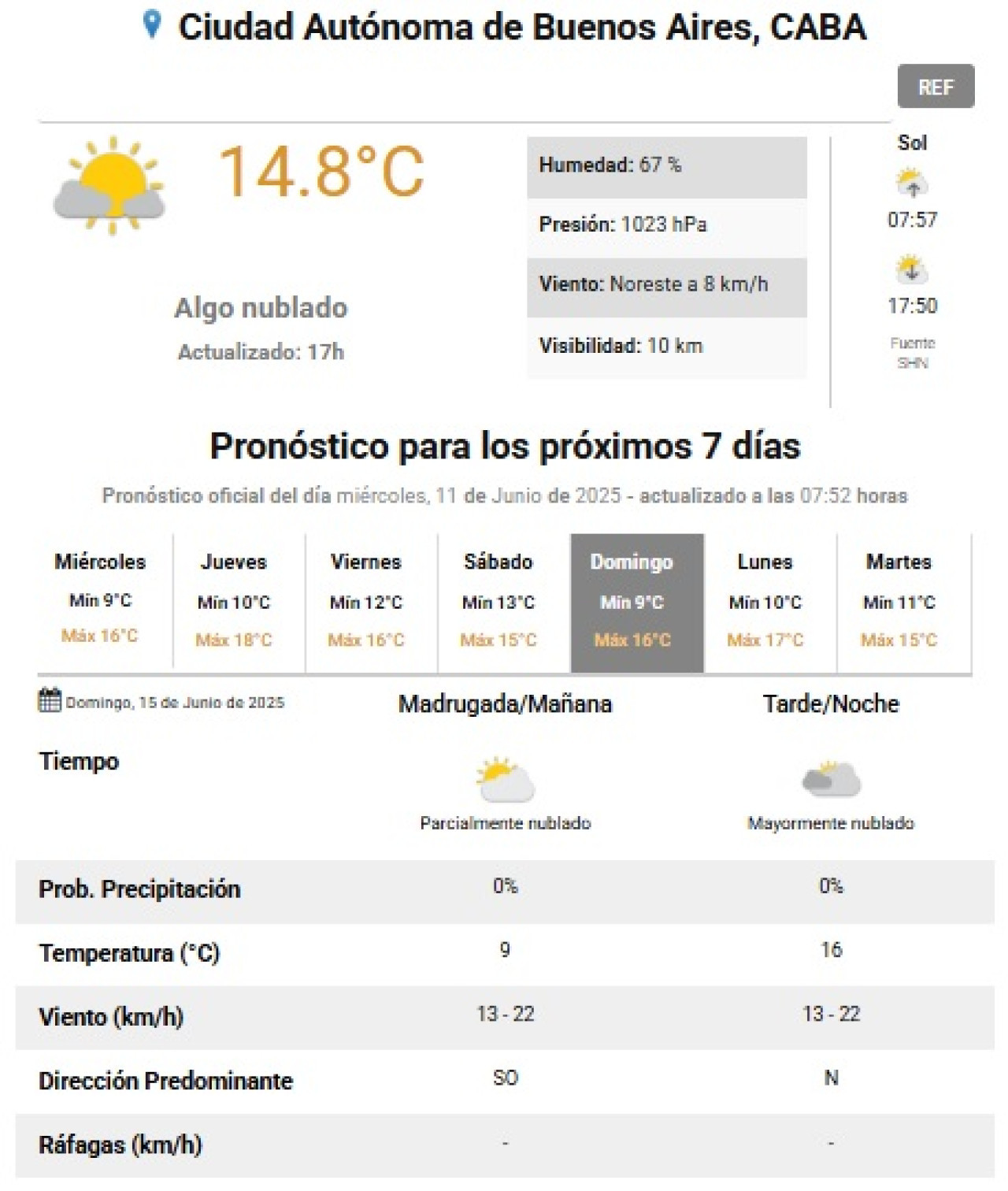 Así estará el clima el domingo 15 de junio de 2025, Día del Padre. Foto: SMN.
