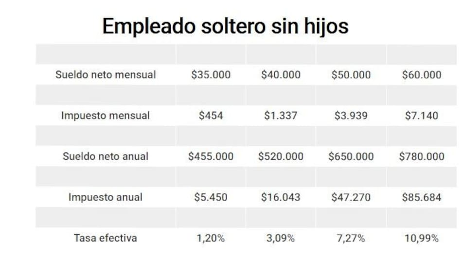 Salario 2018