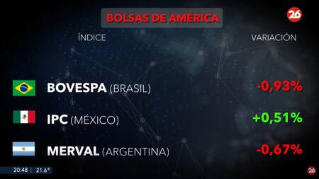 Bolsa de valores, jueves 21 de noviembre de 2024. Foto: Canal 26.