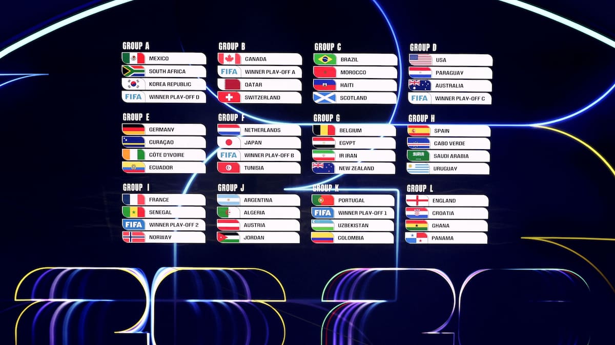Grupos del Mundial 2026.