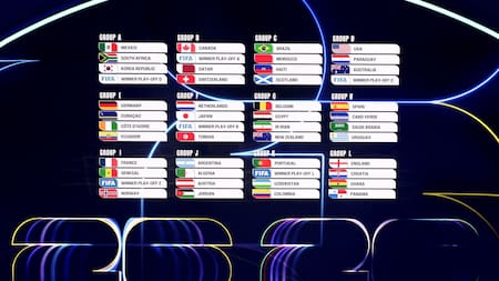 Grupos del Mundial 2026.