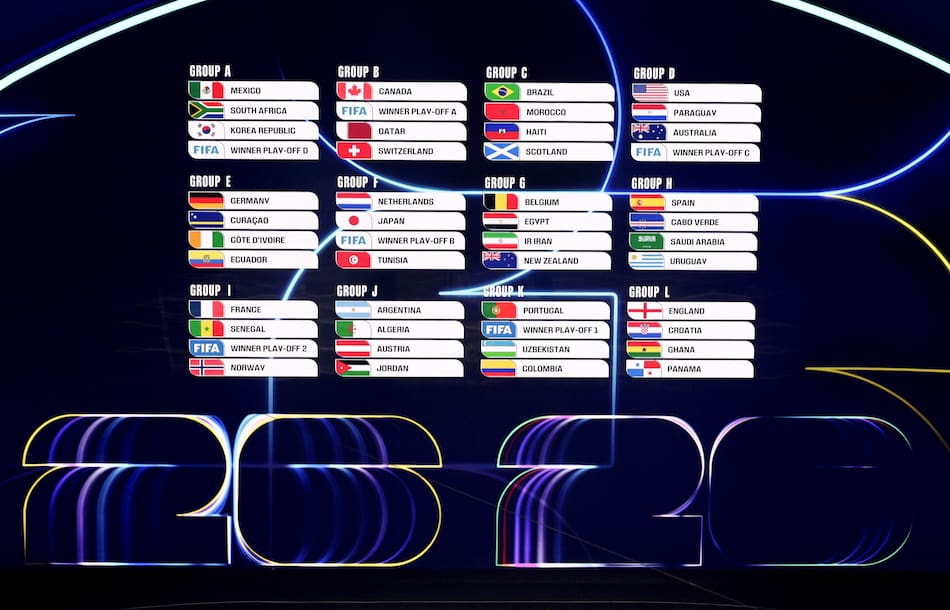 Grupos del Mundial 2026.