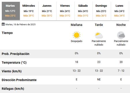 Clima de otoño este martes en la Ciudad de Buenos Aires. Foto: SMN.