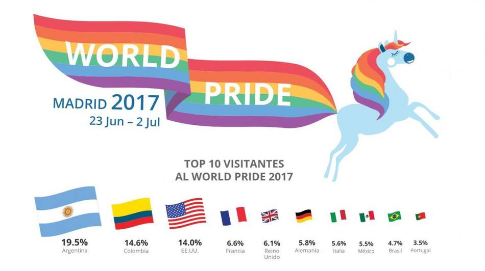 World Pride