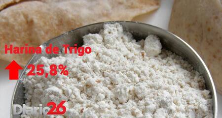 Inflación de junio - Suba de harina