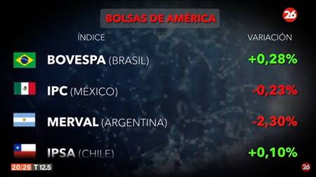 Mercados del mundo. Foto: Canal 26