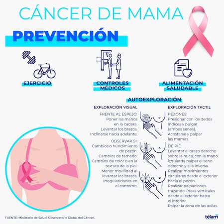 Prevenciones para el cáncer de mama. Foto: Télam.