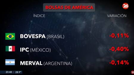 Bolsas de América, lunes 21 de octubre de 2024. Foto: captura de video.