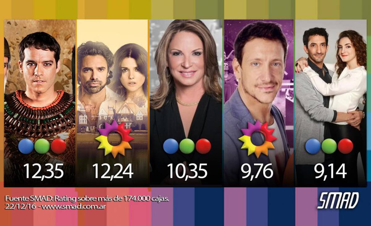 Rating 22-12-16