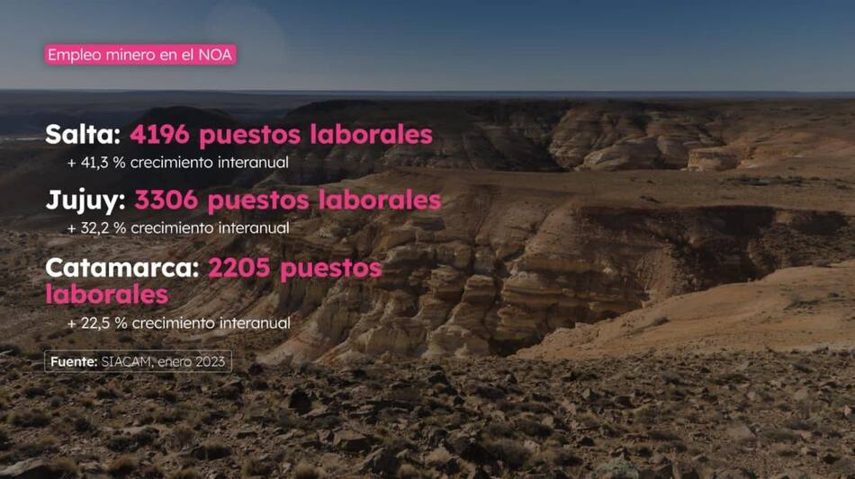 Crecimiento del empleo minero en la Argentina.