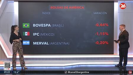 Bolsa de valores, jueves 22 de mayo de 2025. Foto: Canal 26.
