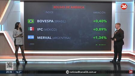 Mercados del mundo. Foto: Canal 26