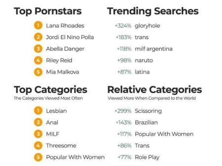 Búsqueda en internet