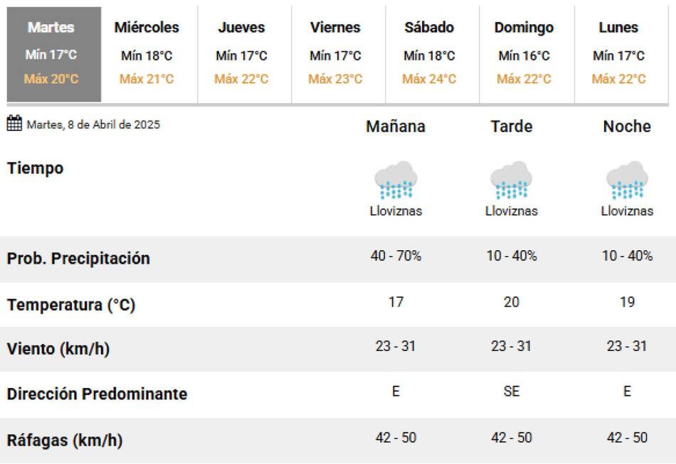 Este martes seguirán las lluvias en la Ciudad de Buenos Aires. Foto: SMN.