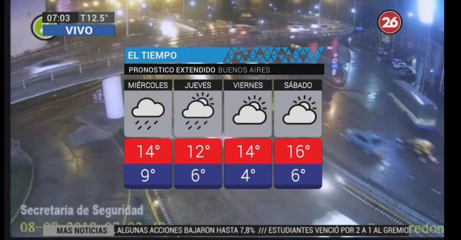 Servicio meteorológico - clima