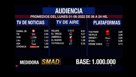 Rating SMAD 1 de agosto de 2022