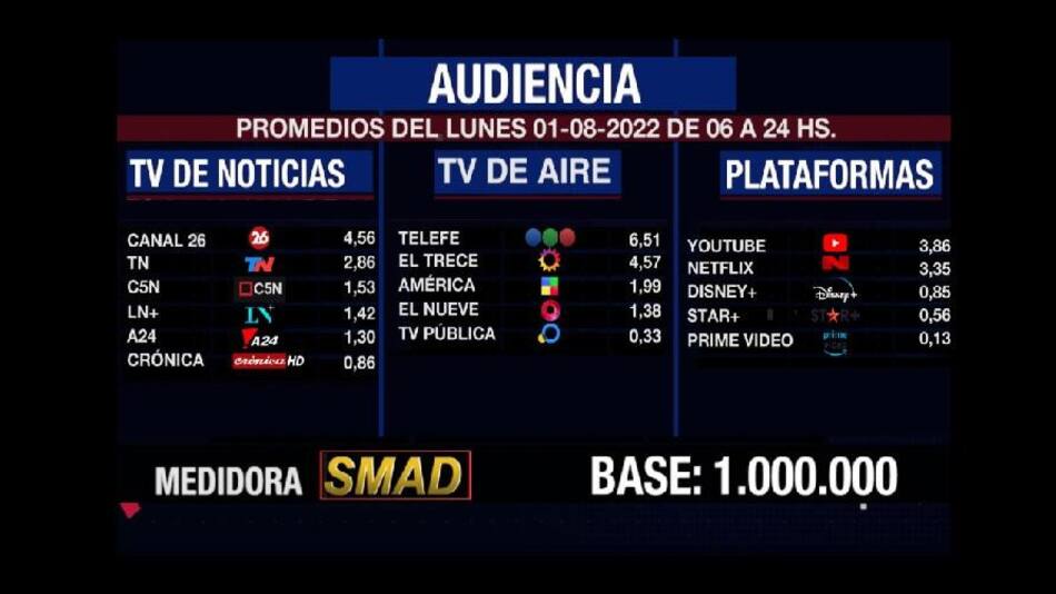Rating SMAD 1 de agosto de 2022