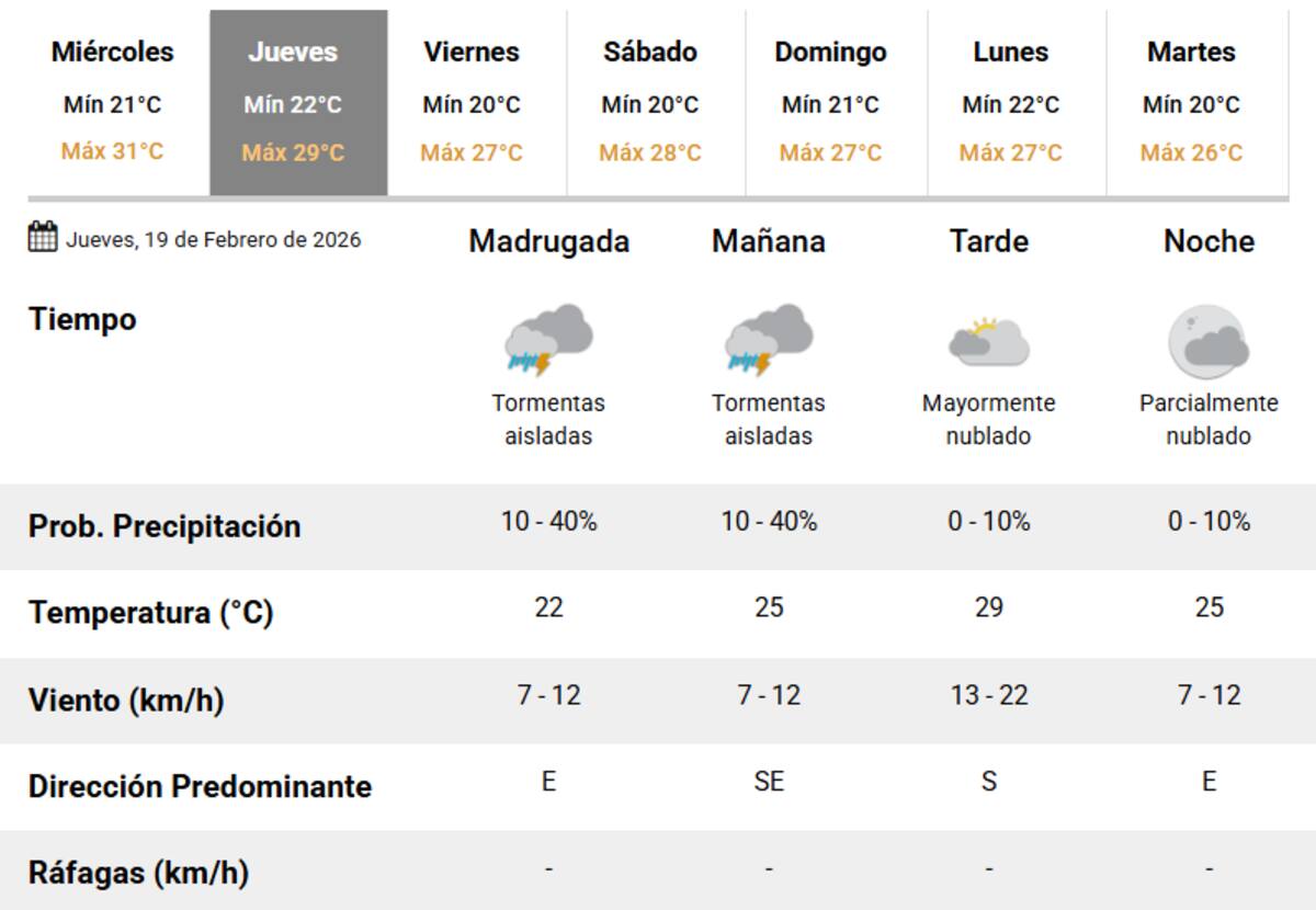 Llegan tormentas a Buenos Aires.