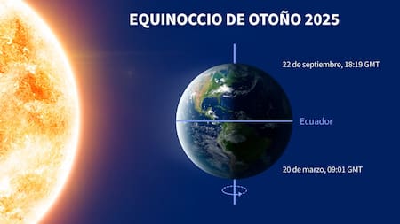 Equinoccio de otoño. Fuente: Star Walk
